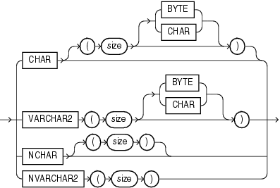 Description of character_datatypes.eps follows