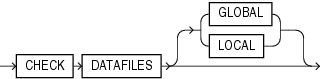 Description of check_datafiles_clause.eps follows