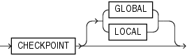 Description of checkpoint_clause.eps follows