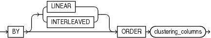 Description of cluster_clause.eps follows