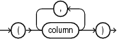 Description of clustering_column_group.eps follows