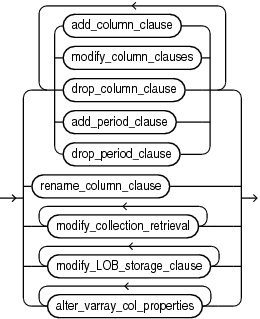 Description of column_clauses.eps follows