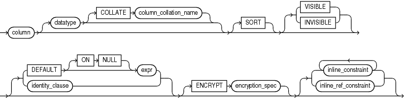 Description of column_definition.eps follows