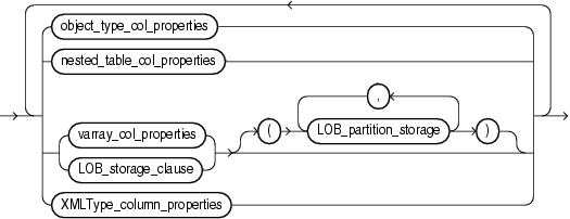 Description of column_properties.eps follows