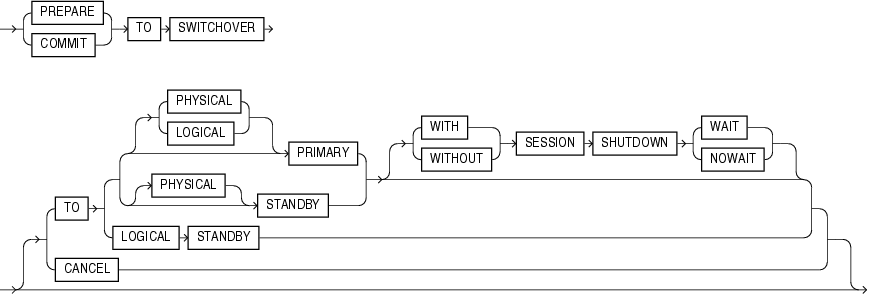 Description of commit_switchover_clause.eps follows