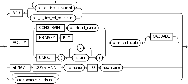 Description of constraint_clauses.eps follows