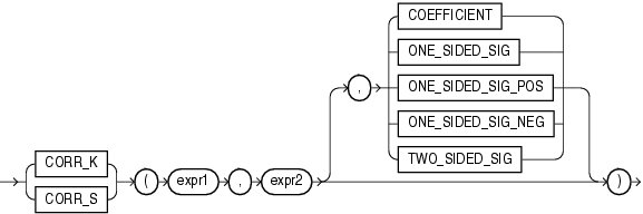 Description of correlation.eps follows