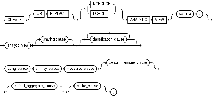 Description of create_analytic_view.eps follows