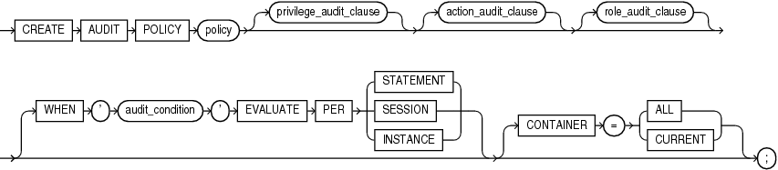 Description of create_audit_policy.eps follows