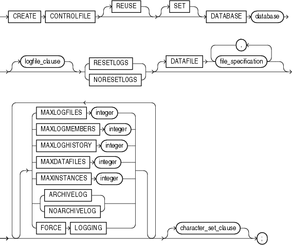 Description of create_controlfile.eps follows