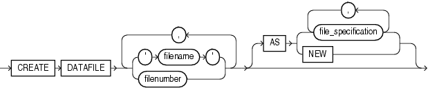 Description of create_datafile_clause.eps follows