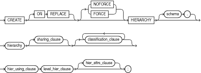 Description of create_hierarchy.eps follows