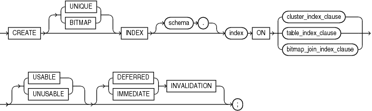 Description of create_index.eps follows