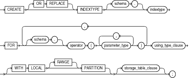 Description of create_indextype.eps follows