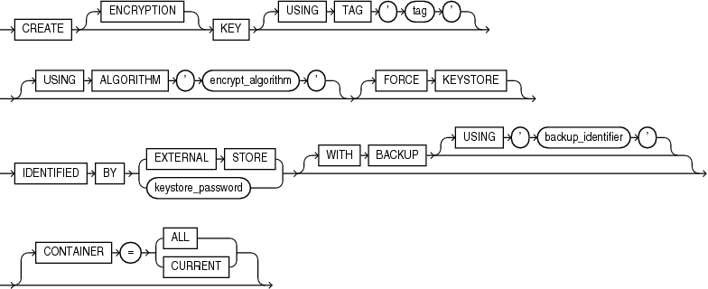 Description of create_key.eps follows