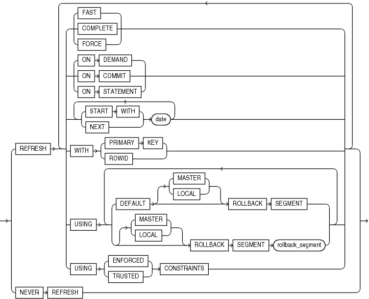 Description of create_mv_refresh.eps follows