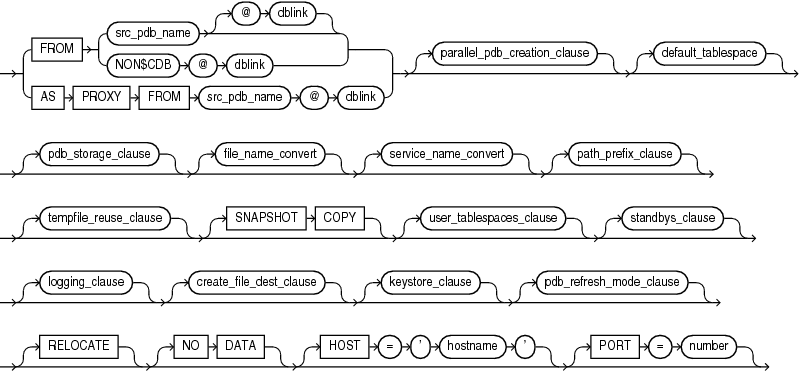 Description of create_pdb_clone.eps follows