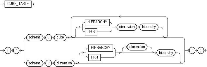 Description of cube_table.eps follows