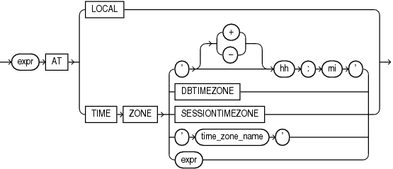 Description of datetime_expression.eps follows