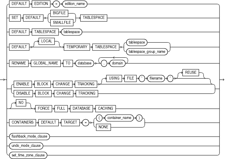 Description of default_settings_clauses.eps follows