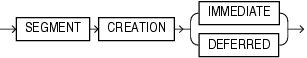 Description of deferred_segment_creation.eps follows