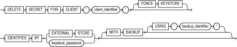 Description of delete_secret.eps follows