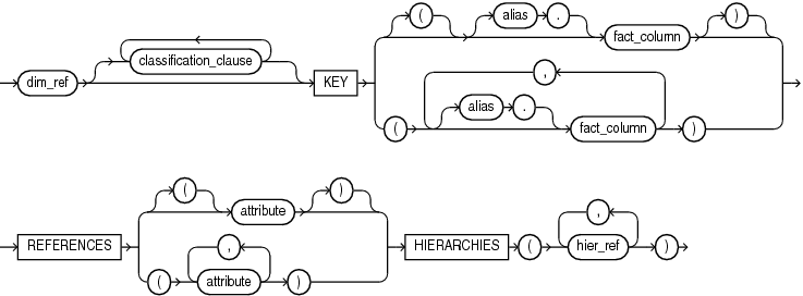 Description of dim_key.eps follows