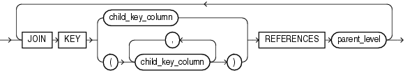 Description of dimension_join_clause.eps follows