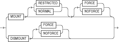 Description of diskgroup_availability.eps follows