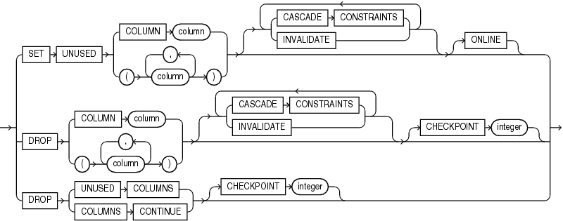 Description of drop_column_clause.eps follows