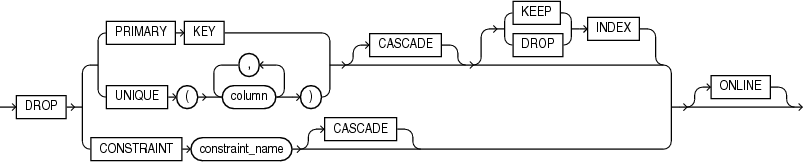 Description of drop_constraint_clause.eps follows