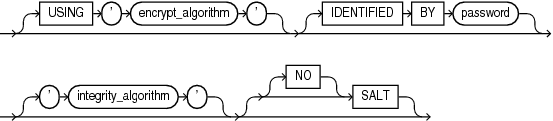 Description of encryption_spec.eps follows