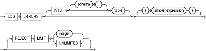 Description of error_logging_clause.eps follows