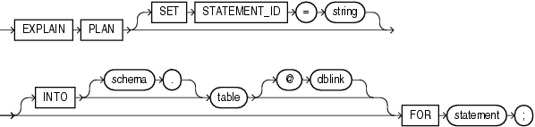 Description of explain_plan.eps follows