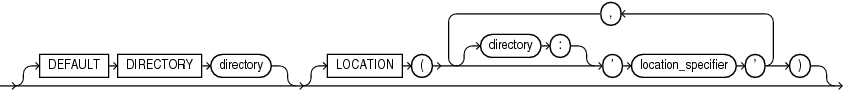 Description of external_part_subpart_data_props.eps follows