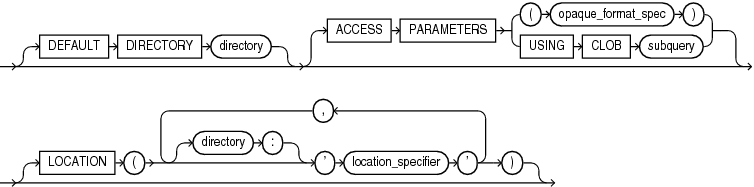 Description of external_table_data_props.eps follows