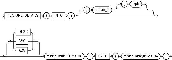 Description of feature_details_analytic.eps follows