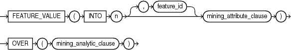 Description of feature_value_analytic.eps follows