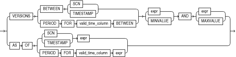 Description of flashback_query_clause.eps follows