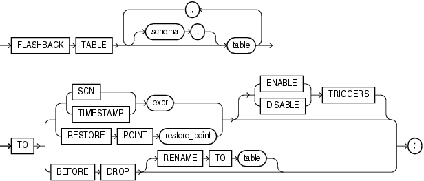 Description of flashback_table.eps follows