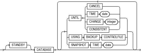 Description of full_database_recovery.eps follows