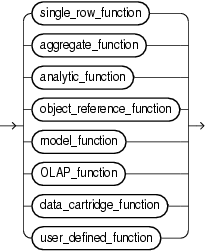 Description of function.eps follows