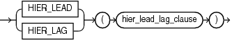 Description of hier_lead_lag_expression.eps follows