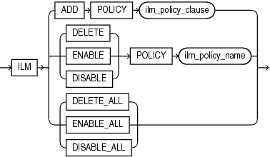 Description of ilm_clause.eps follows