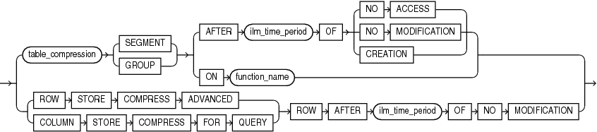 Description of ilm_compression_policy.eps follows