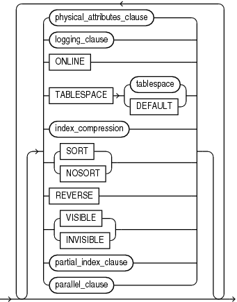 Description of index_attributes.eps follows