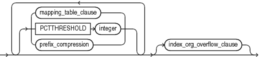 Description of index_org_table_clause.eps follows