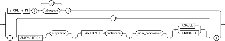 Description of index_subpartition_clause.eps follows