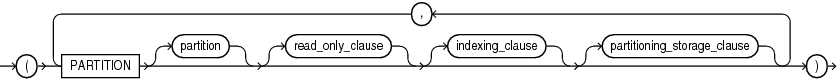 Description of individual_hash_partitions.eps follows