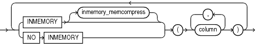 Description of inmemory_column_clause.eps follows